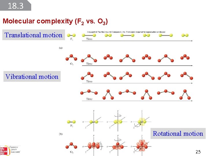 18. 3 Molecular complexity (F 2 vs. O 3) Translational motion Vibrational motion Rotational