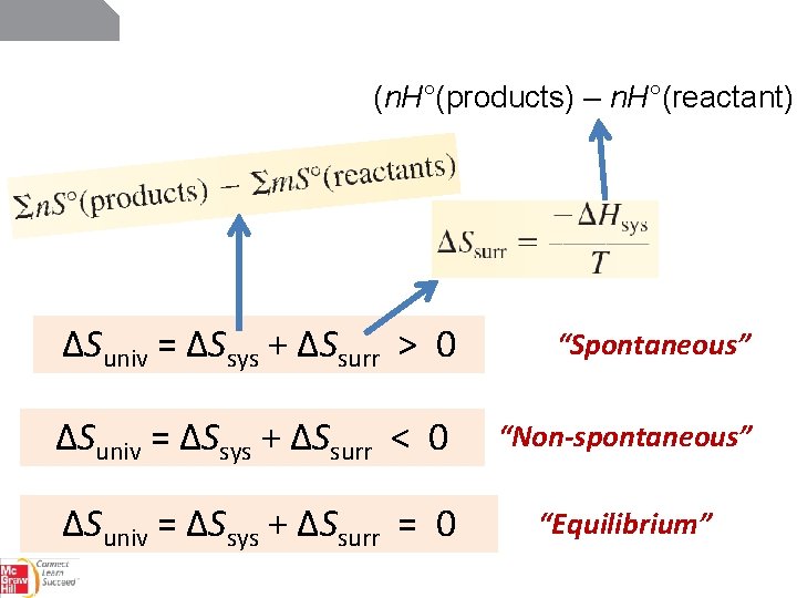 (n. H°(products) – n. H°(reactant) ΔSuniv = ΔSsys + ΔSsurr > 0 “Spontaneous” ΔSuniv