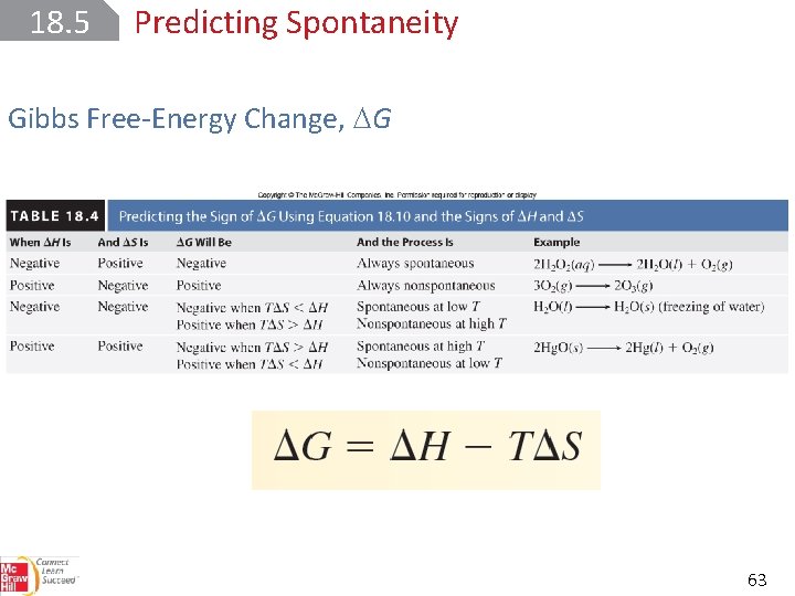 18. 5 Predicting Spontaneity Gibbs Free-Energy Change, G 63 