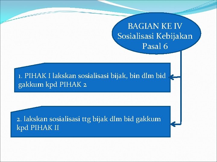 BAGIAN KE IV Sosialisasi Kebijakan Pasal 6 1. PIHAK I lakskan sosialisasi bijak, bin