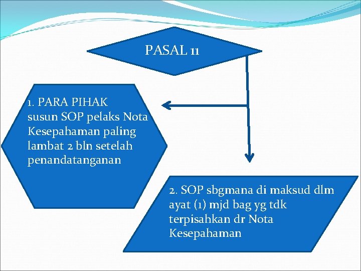 PASAL 11 1. PARA PIHAK susun SOP pelaks Nota Kesepahaman paling lambat 2 bln