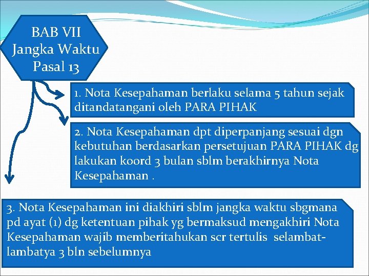 BAB VII Jangka Waktu Pasal 13 1. Nota Kesepahaman berlaku selama 5 tahun sejak