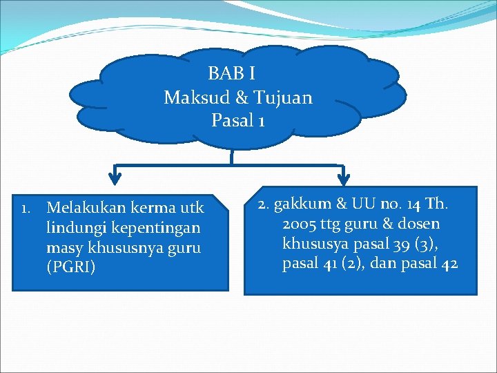 BAB I Maksud & Tujuan Pasal 1 1. Melakukan kerma utk lindungi kepentingan masy