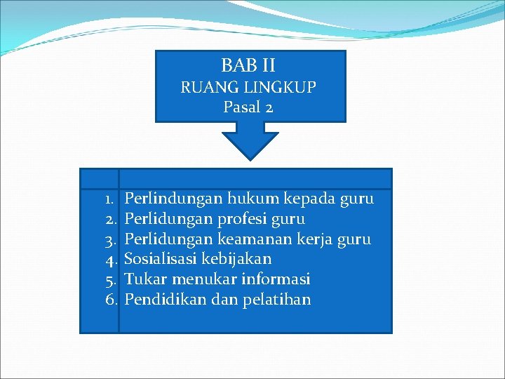 BAB II RUANG LINGKUP Pasal 2 1. 2. 3. 4. 5. 6. Perlindungan hukum