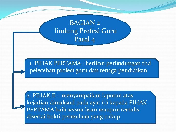 BAGIAN 2 lindung Profesi Guru Pasal 4 1. PIHAK PERTAMA : berikan perlindungan thd