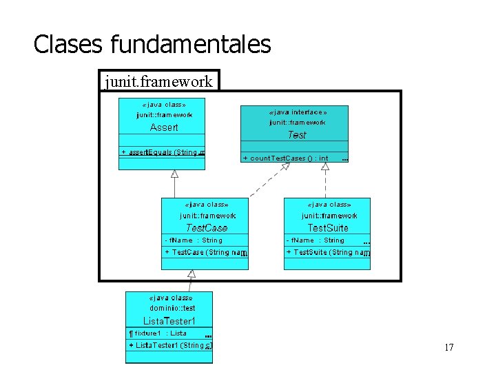 Clases fundamentales junit. framework 17 