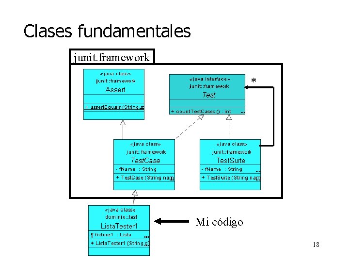 Clases fundamentales junit. framework * Mi código 18 