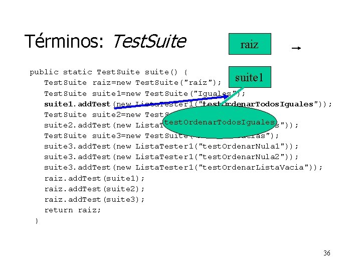 Términos: Test. Suite raiz public static Test. Suite suite() { suite 1 Test. Suite