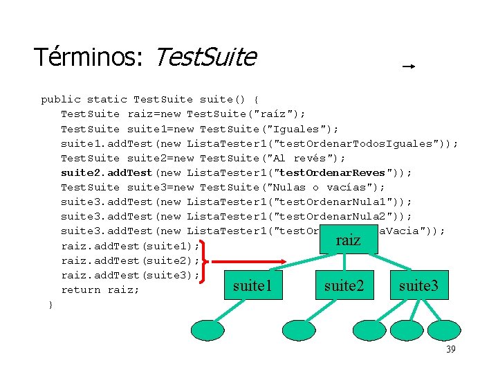 Términos: Test. Suite public static Test. Suite suite() { Test. Suite raiz=new Test. Suite("raíz");