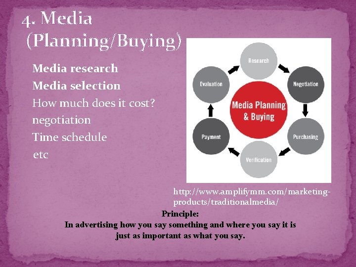 4. Media (Planning/Buying) - Media research - Media selection - How much does it