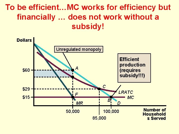 To be efficient…MC works for efficiency but financially … does not work without a