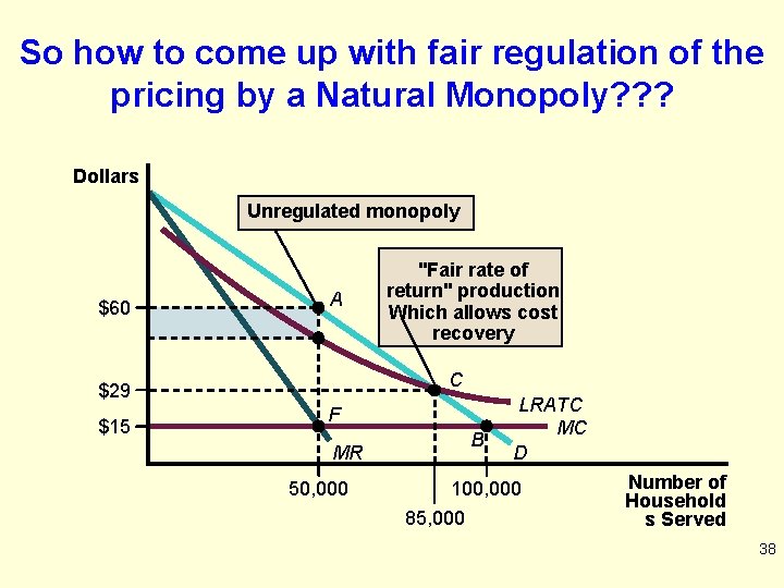 So how to come up with fair regulation of the pricing by a Natural