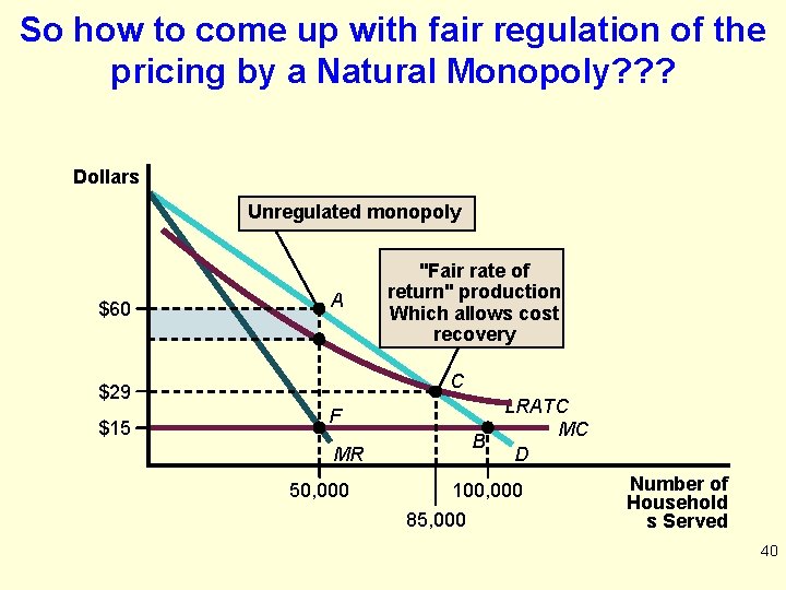 So how to come up with fair regulation of the pricing by a Natural