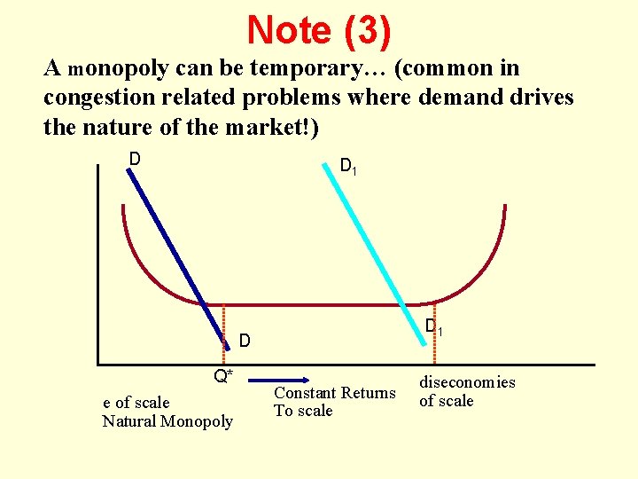 Note (3) A monopoly can be temporary… (common in congestion related problems where demand