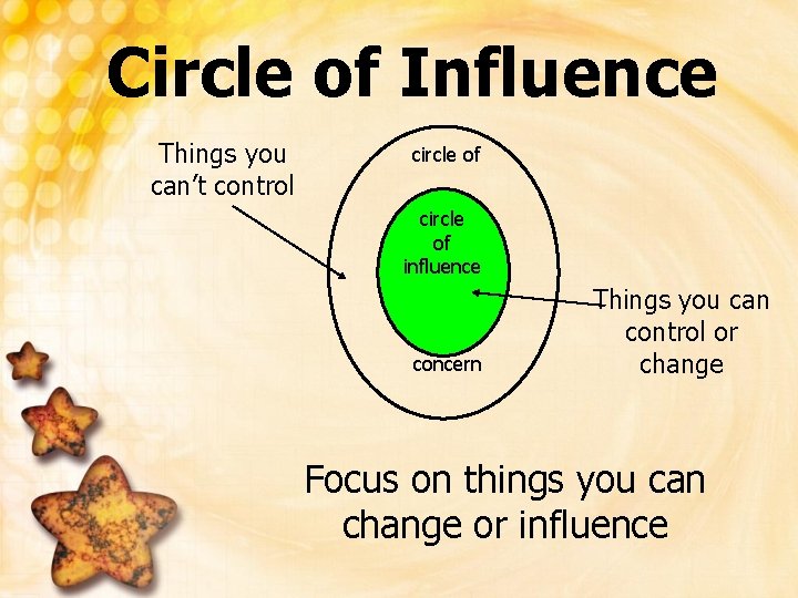 Circle of Influence Things you can’t control circle of influence concern Things you can