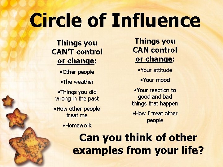 Circle of Influence Things you CAN’T control or change: Things you CAN control or