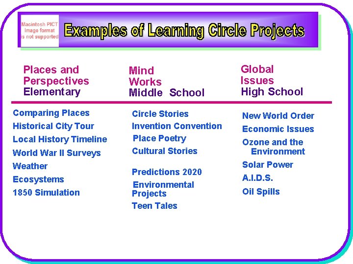 Places and Perspectives Elementary Comparing Places Historical City Tour Local History Timeline World War