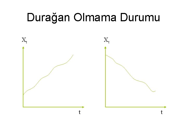 Durağan Olmama Durumu Xt Xt t t 