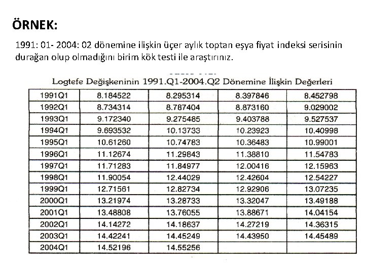 ÖRNEK: 1991: 01 - 2004: 02 dönemine ilişkin üçer aylık toptan eşya fiyat indeksi