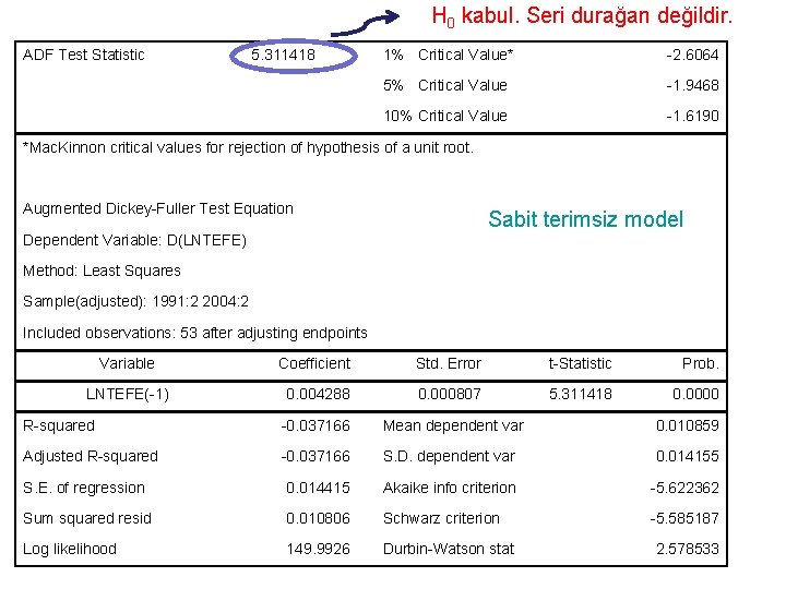 H 0 kabul. Seri durağan değildir. ADF Test Statistic 5. 311418 1% Critical Value*