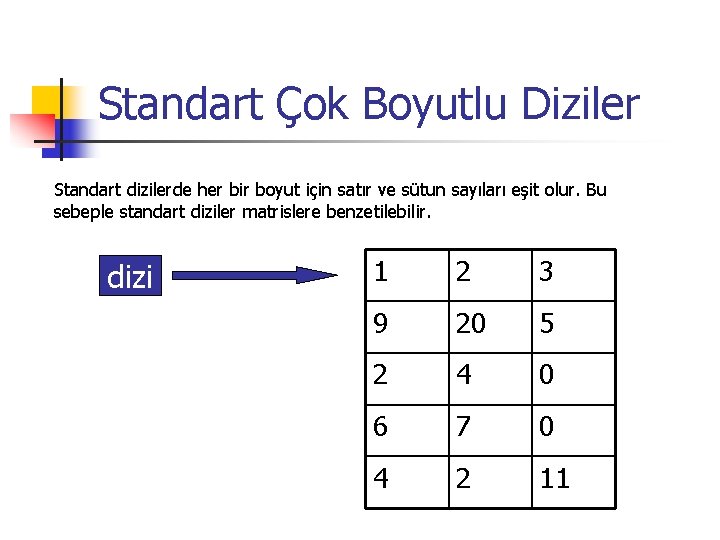 Standart Çok Boyutlu Diziler Standart dizilerde her bir boyut için satır ve sütun sayıları