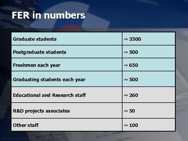 FER in numbers Graduate students ~ 3500 Postgraduate students ~ 500 Freshmen each year