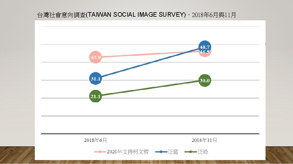 台灣社會意向調查(TAIWAN SOCIAL IMAGE SURVEY)，2018年 6月與11月 