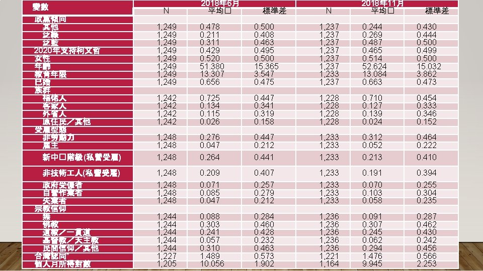 變數 政黨傾向 　其他 　泛綠 　泛藍 2020年支持柯文哲 女性 年齡 教育年限 已婚 族群 　福佬人 　客家人 　外省人