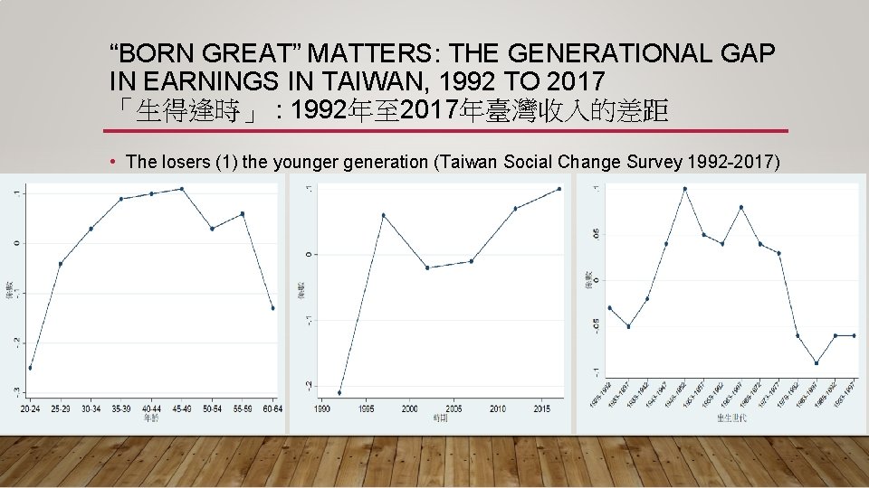 “BORN GREAT” MATTERS: THE GENERATIONAL GAP IN EARNINGS IN TAIWAN, 1992 TO 2017 「生得逢時」