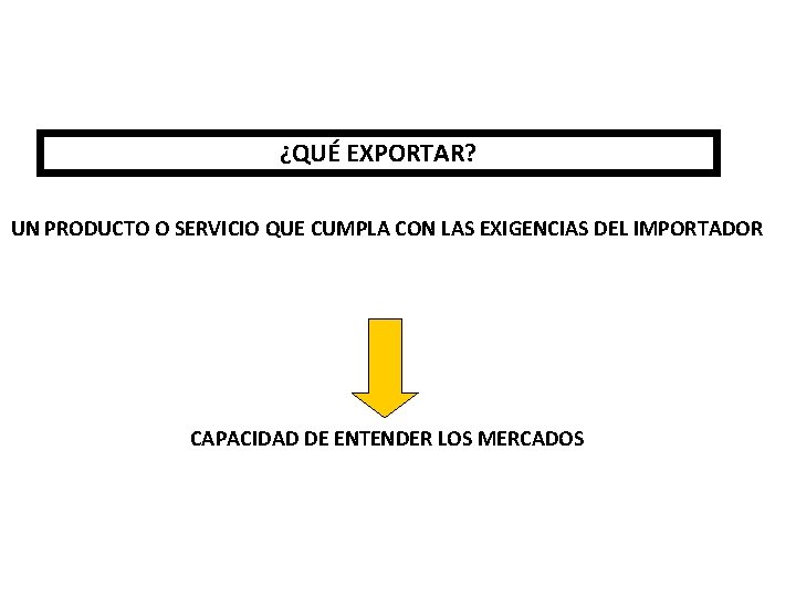 ¿QUÉ EXPORTAR? UN PRODUCTO O SERVICIO QUE CUMPLA CON LAS EXIGENCIAS DEL IMPORTADOR CAPACIDAD