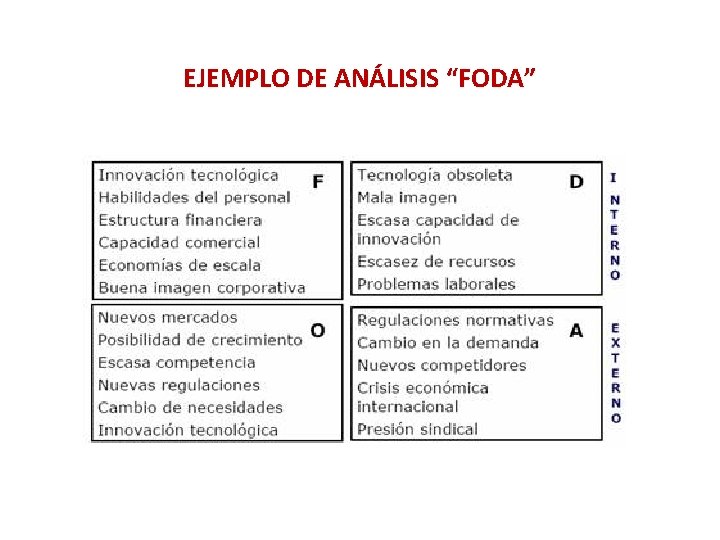 EJEMPLO DE ANÁLISIS “FODA” 