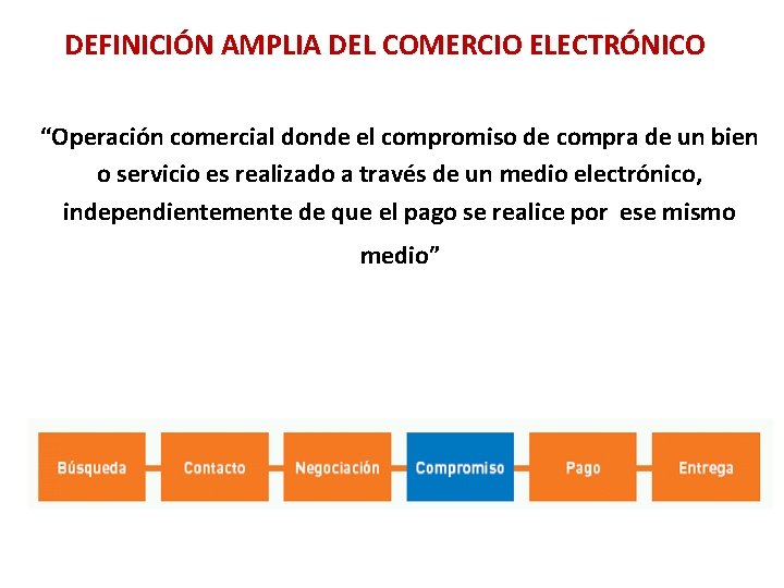 DEFINICIÓN AMPLIA DEL COMERCIO ELECTRÓNICO “Operación comercial donde el compromiso de compra de un