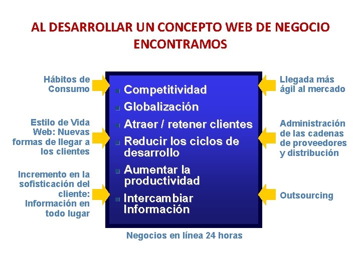 AL DESARROLLAR UN CONCEPTO WEB DE NEGOCIO ENCONTRAMOS Hábitos de Consumo n n Estilo