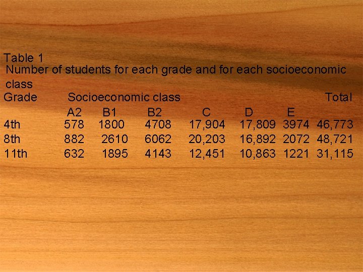 Table 1 Number of students for each grade and for each socioeconomic class Grade