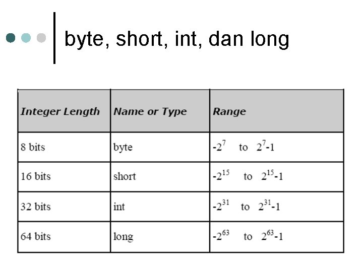 byte, short, int, dan long byte, short, int, dan long