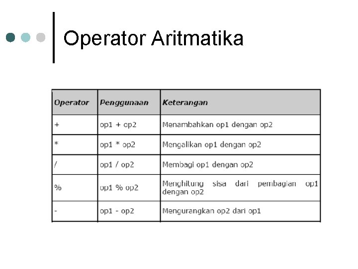Operator Aritmatika Operator Aritmatika