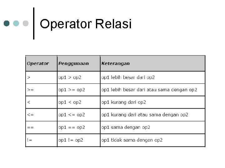 Operator Relasi Operator Relasi