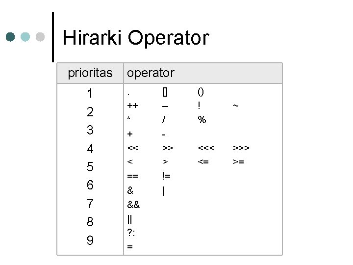 Hirarki Operator prioritas 1 2 3 4 5 6 7 8 9 operator. ++ Hirarki Operator prioritas 1 2 3 4 5 6 7 8 9 operator. ++