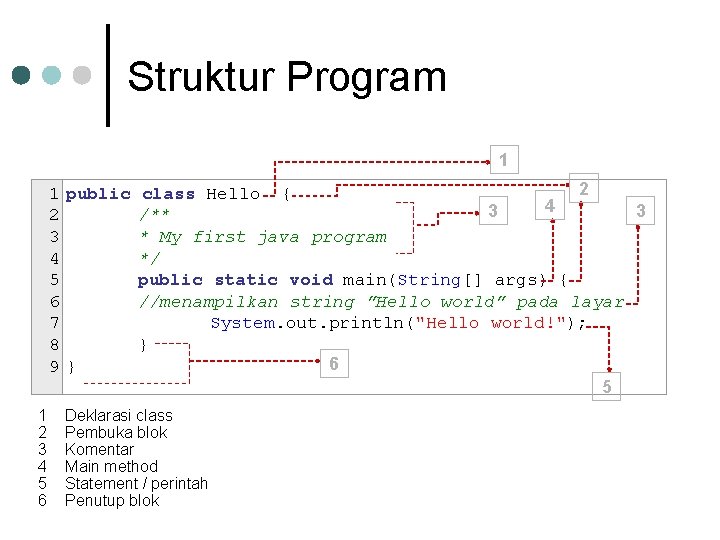 Struktur Program 1 2 1 public class Hello { 4 3 3 2 /** Struktur Program 1 2 1 public class Hello { 4 3 3 2 /**