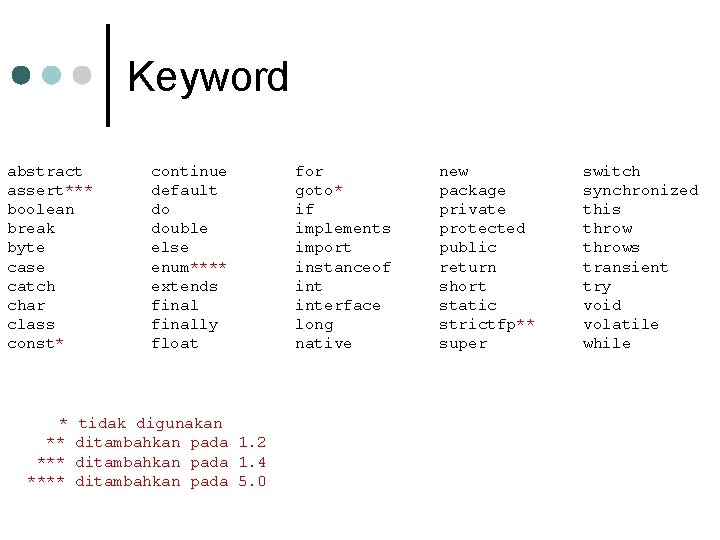 Keyword abstract assert*** boolean break byte case catch char class const* * ** **** Keyword abstract assert*** boolean break byte case catch char class const* * ** ****