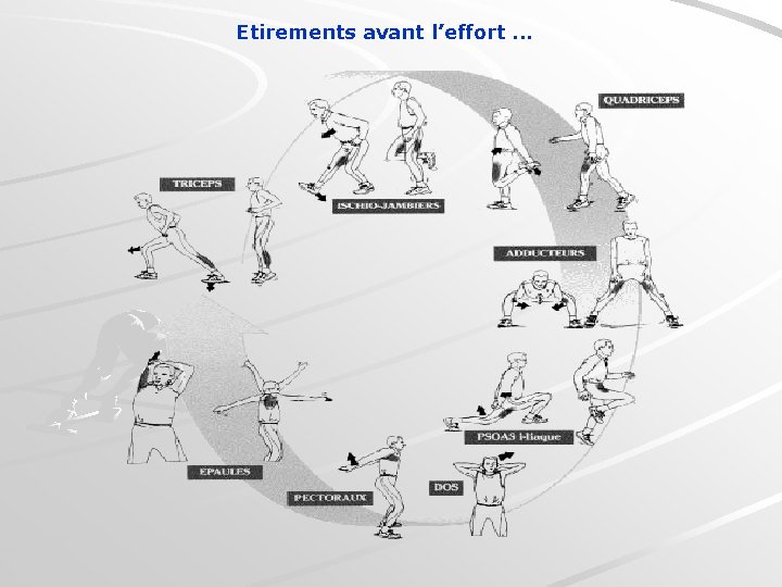 Etirements avant l’effort. . . 