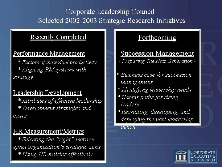 Corporate Leadership Council Selected 2002 -2003 Strategic Research Initiatives Recently Completed Performance Management *