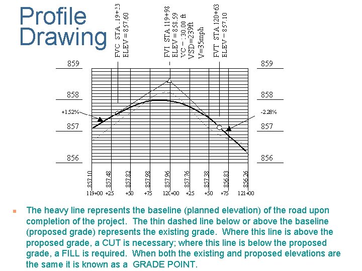 n VSD=239 ft V=35 mph Profile Drawing The heavy line represents the baseline (planned