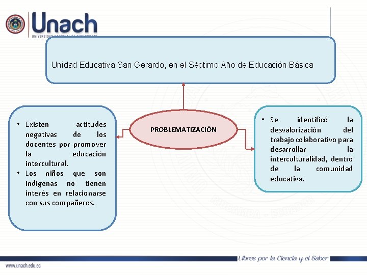 Unidad Educativa San Gerardo, en el Séptimo Año de Educación Básica • Existen actitudes