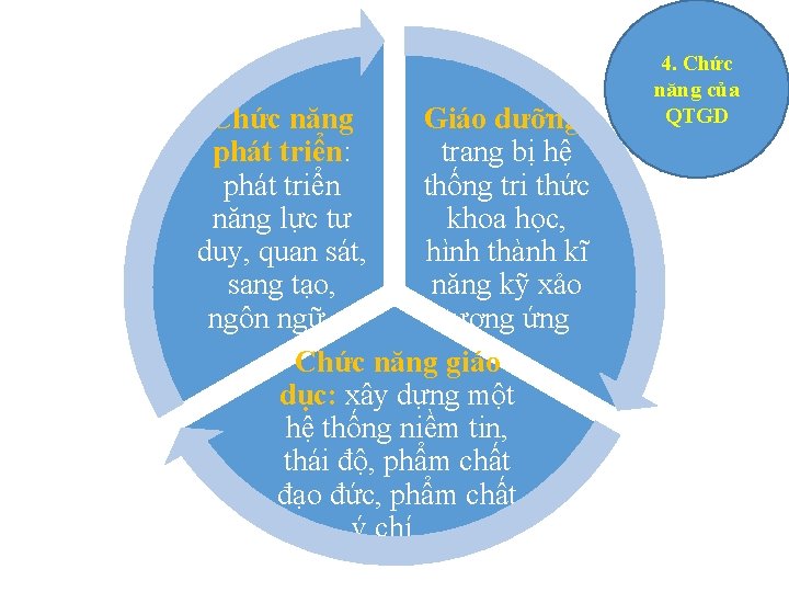 Chức năng Giáo dưỡng: phát triển: trang bị hệ phát triển thống tri thức