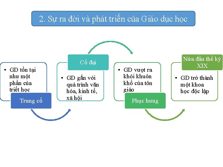 2. Sự ra đời và phát triển của Giáo dục học Cổ đại •