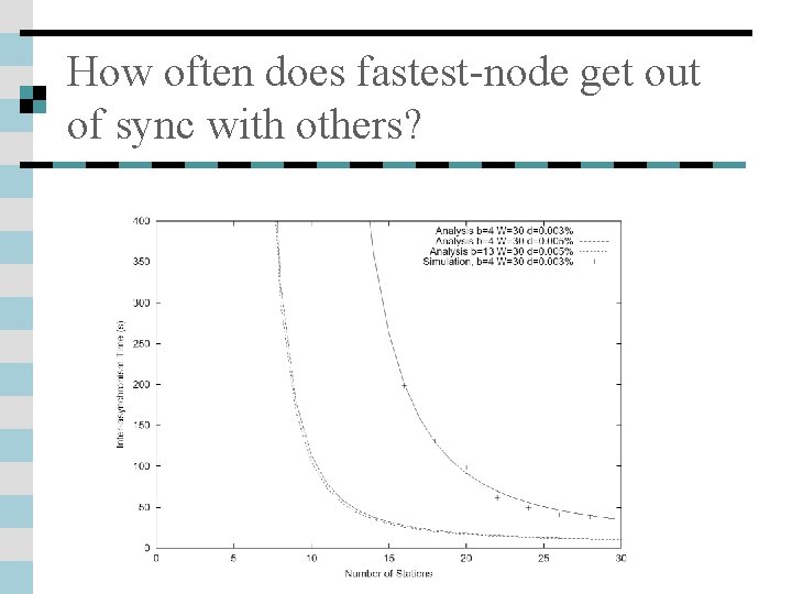 How often does fastest-node get out of sync with others? 