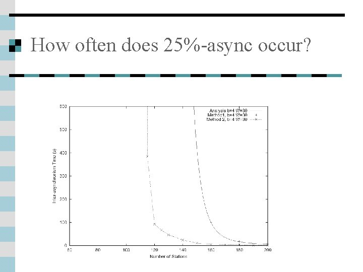 How often does 25%-async occur? 