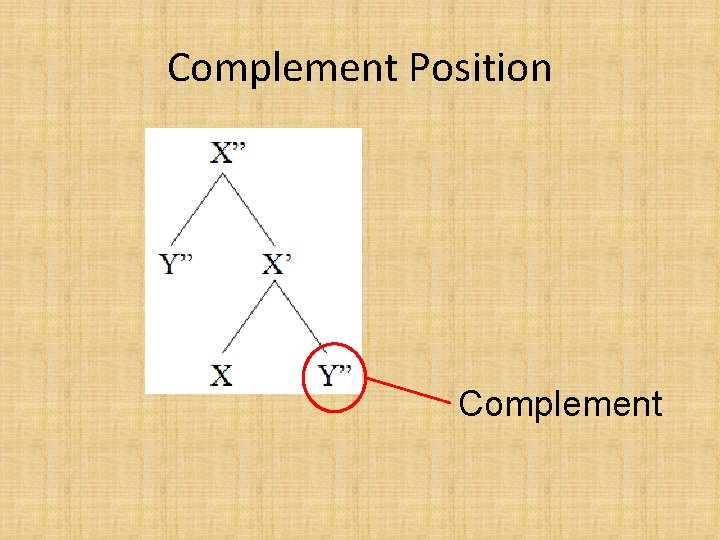 Complement Position Complement 