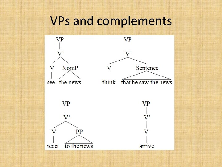 VPs and complements 